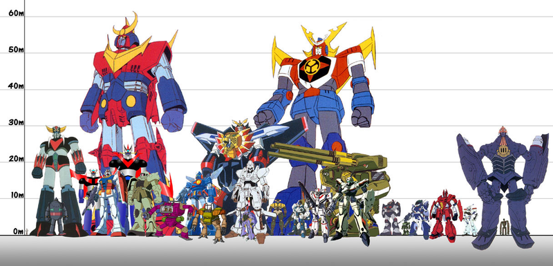 Illustration for article titled Robots míticos y mechas gigantes, comparados en tamaño